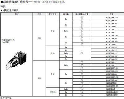 【OMRON/欧姆龙 A22K-2ML-11 钥匙型选择开关】价格,厂家,图片,电工开关,广州新天工控自动化设备 -